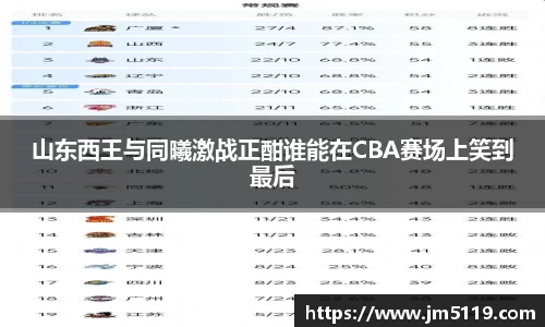 山东西王与同曦激战正酣谁能在CBA赛场上笑到最后